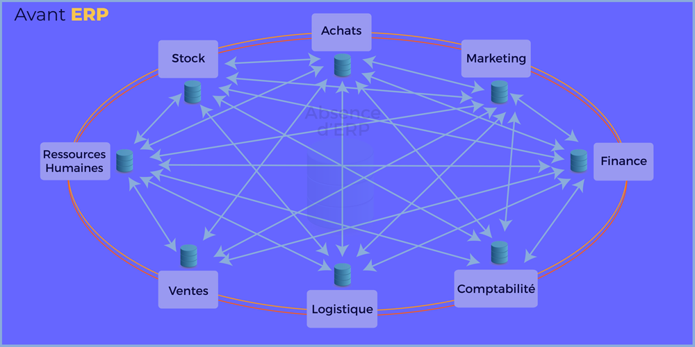 AVANT LOGICIEL ERP